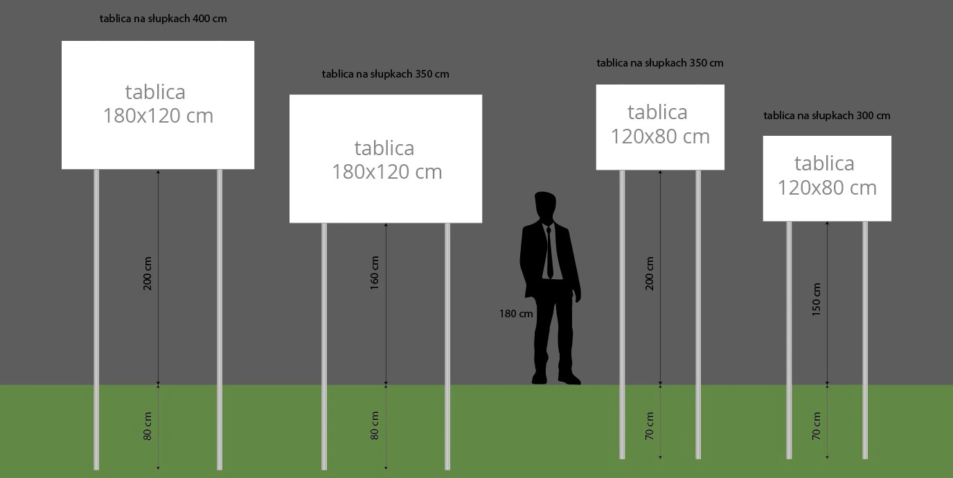 Tablice unijne i rządowe na słupkach stalowych